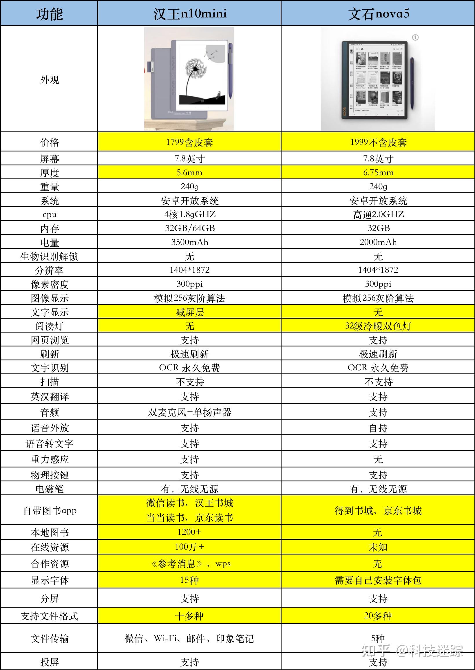 nova5全系参数图片