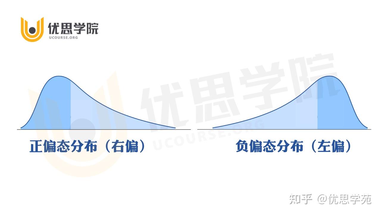优思学院｜偏态分布的平均值和中位数为何会不相等？ - 知乎