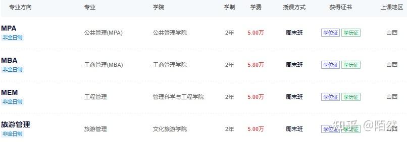山西财经大学都有什么专业(山西财经大学最好的专业是什么)