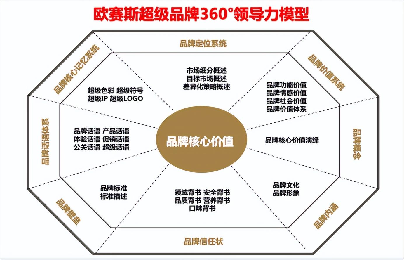 97国际游戏app-“宋柚汁”善“诱”轻产品、重营销的结果丨九派时评