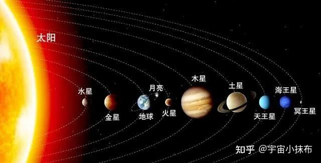 太阳轨道周期图片