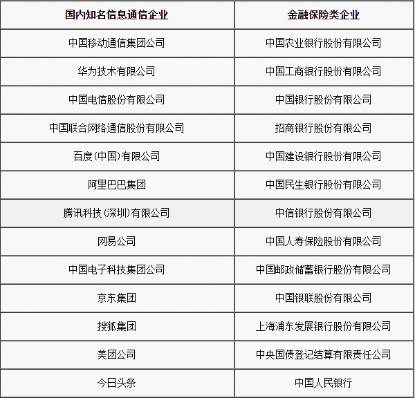 如何評價嗶哩嗶哩hr2021春招面試北京郵電大學應屆生時的迷惑言論及