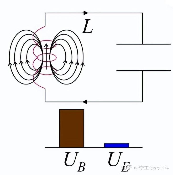 lc振荡电路发射电磁波图片