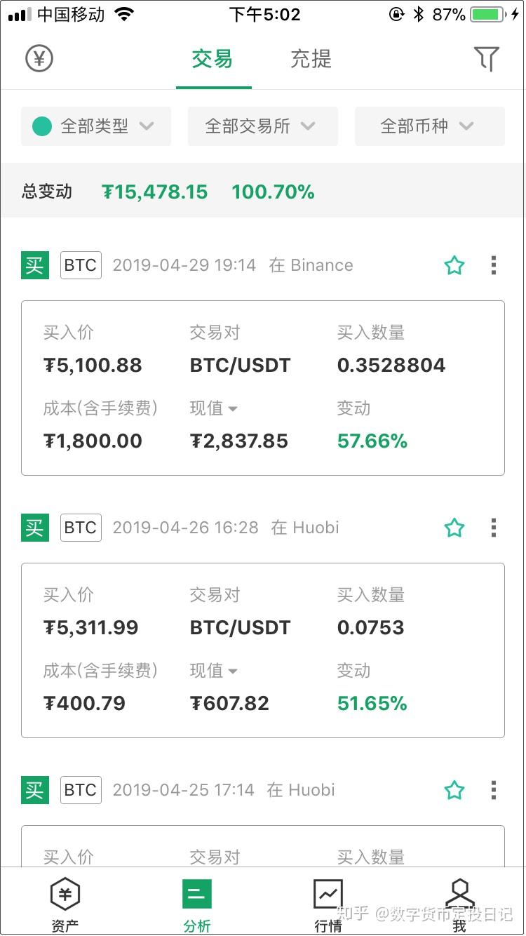 比特币定投日记day132现持仓99915btc