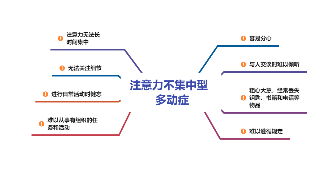 多动症有哪些种类? - 知乎