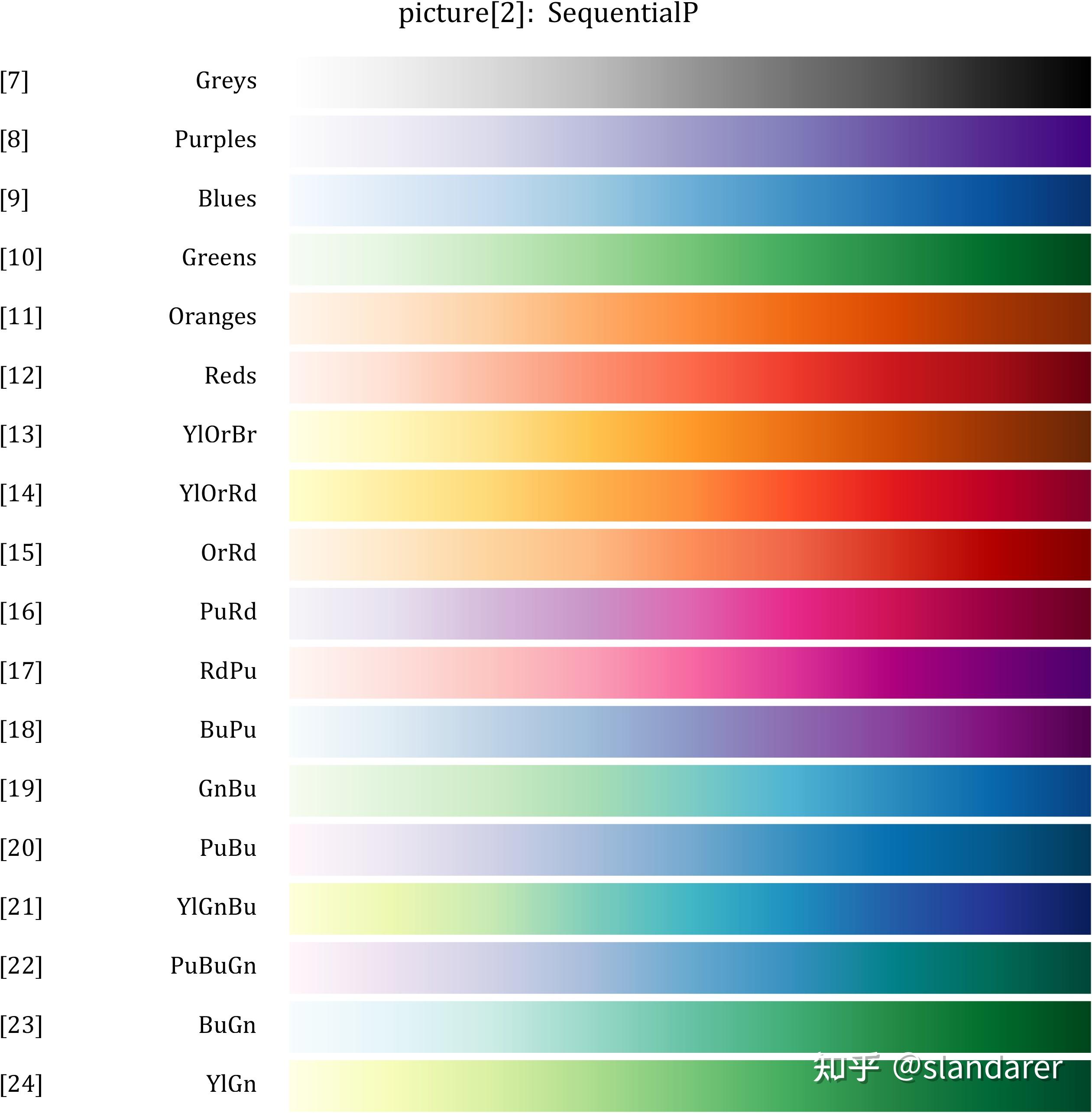 MATLAB | MATLAB配色不够用?全网最全的colormap补充包来啦! - 知乎