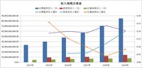 1212千万收官四川永辉超市初战大捷