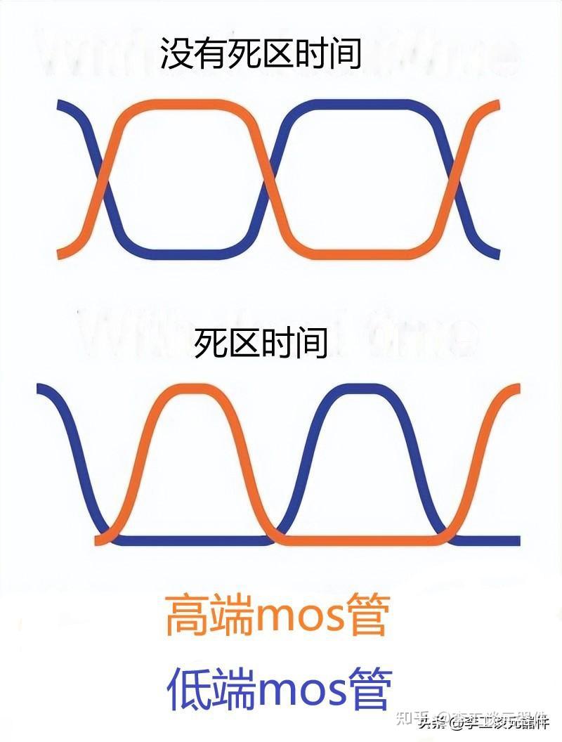 干货|什么是D类放大器?怎么设计D类放大器?工作原理+详细步骤 - 知乎