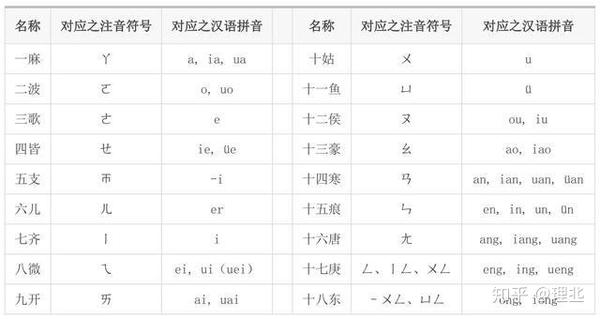 中华新韵到底是怎么一回事? - 知乎