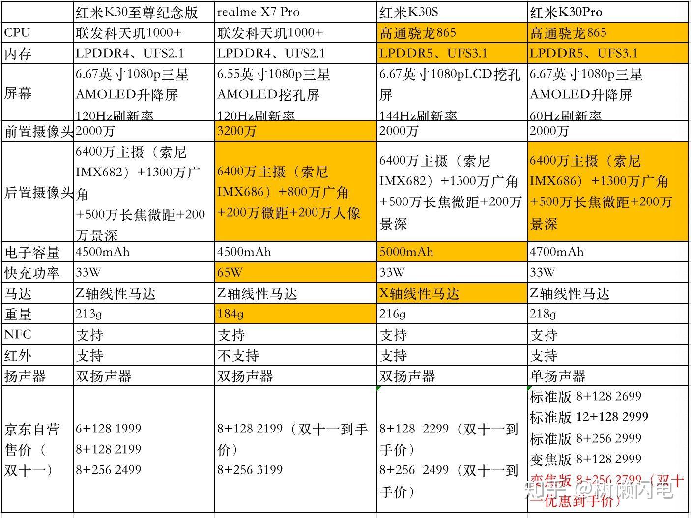 红米k30s参数配置详情图片