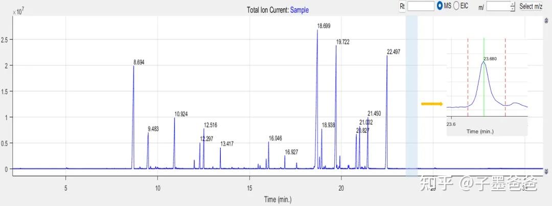 GC-Analzyer谱库助力香精香料行业中的未知物鉴定 - 知乎