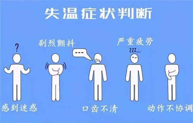 体温下降3即致命失温症到底有多可怕