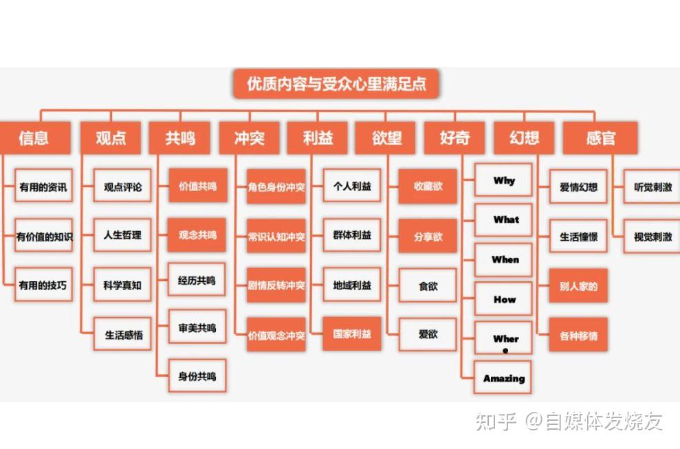 自媒体干货:从0开始,打造个人IP的实用技巧与步骤 - 知乎