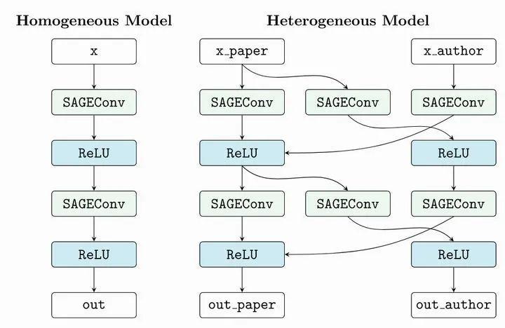 pytorch-geometric-pyg