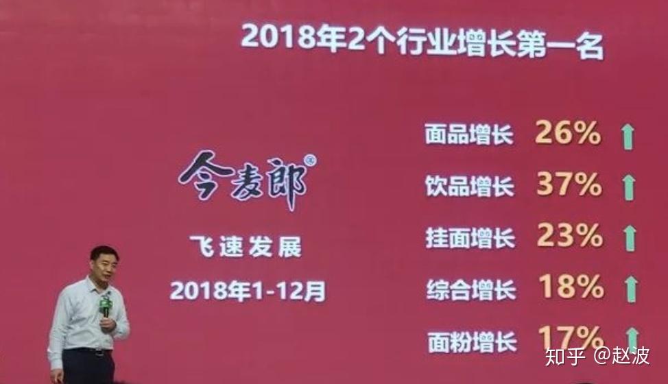 打的不可開交,忽略了低線市場,從而給今麥郎創造出來了市場空間和機會