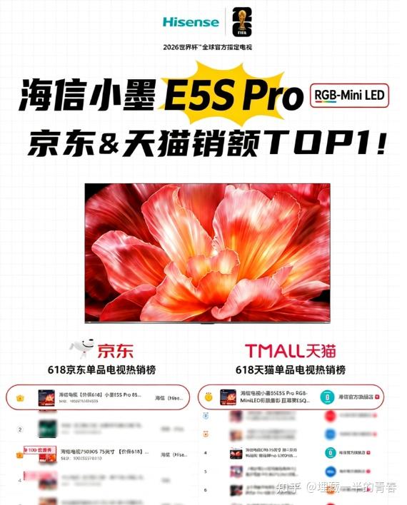 分享一个选购电视不踩坑的小技巧!618换新电视,跟着销量榜冲海信RGB-Mini LED电视就好了!