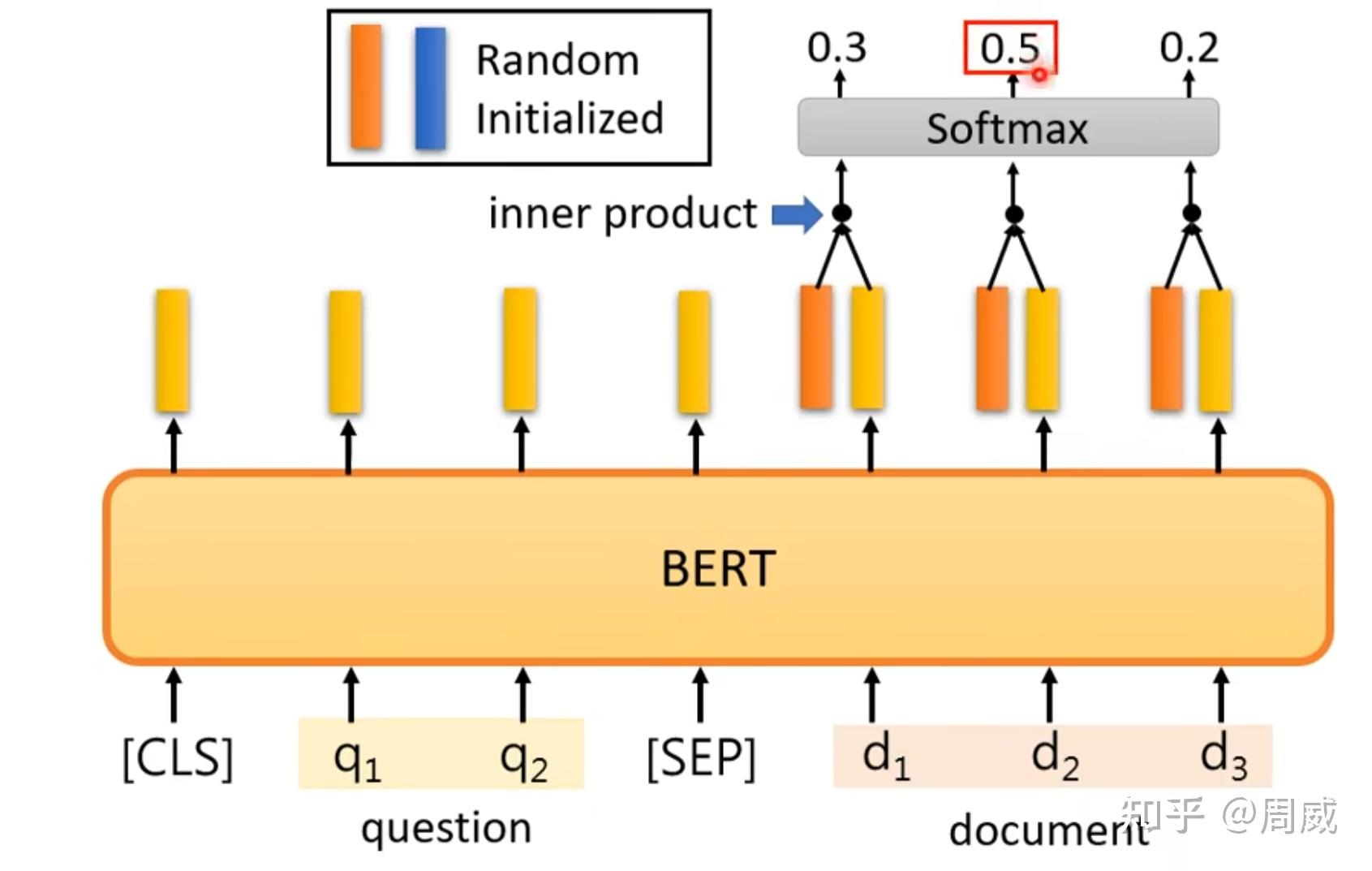 To Bert 【Transformer系列】BERT模型与代码解析 - 知乎