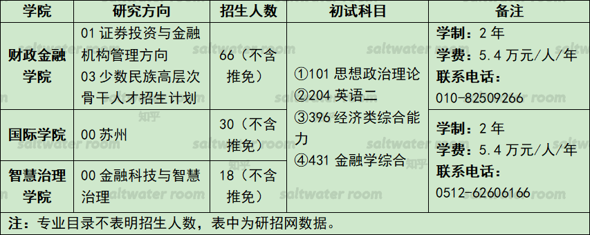 國內最好的幾所金融碩士院校以及報考建議