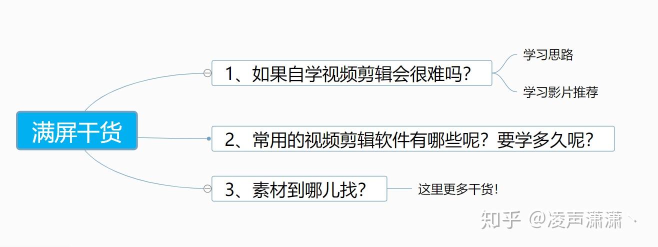 如何自学视频剪辑? - 知乎