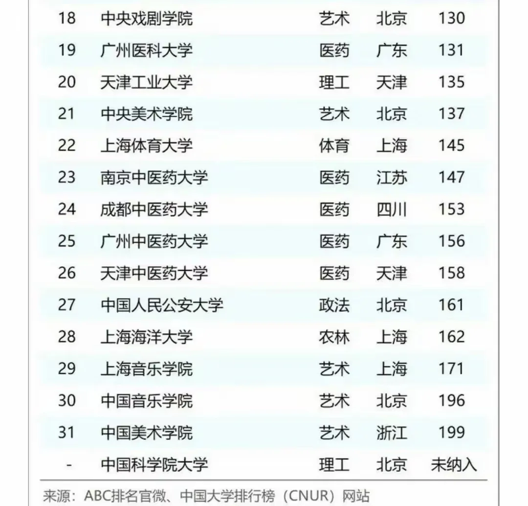 最新985、211双一流高校排行榜 - 知乎