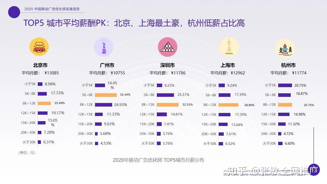 2020年信息流优化师们你们还好吗？
