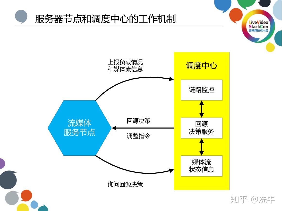 67三,跨國調度系統的架構設計