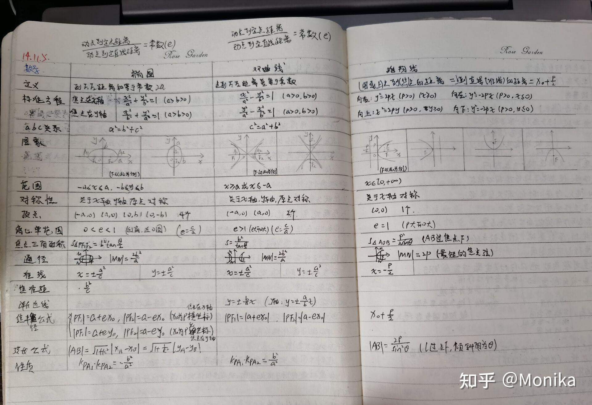 已經高二了,看了很多記筆記模範,可還是難以系統的工整的記筆記怎麼辦