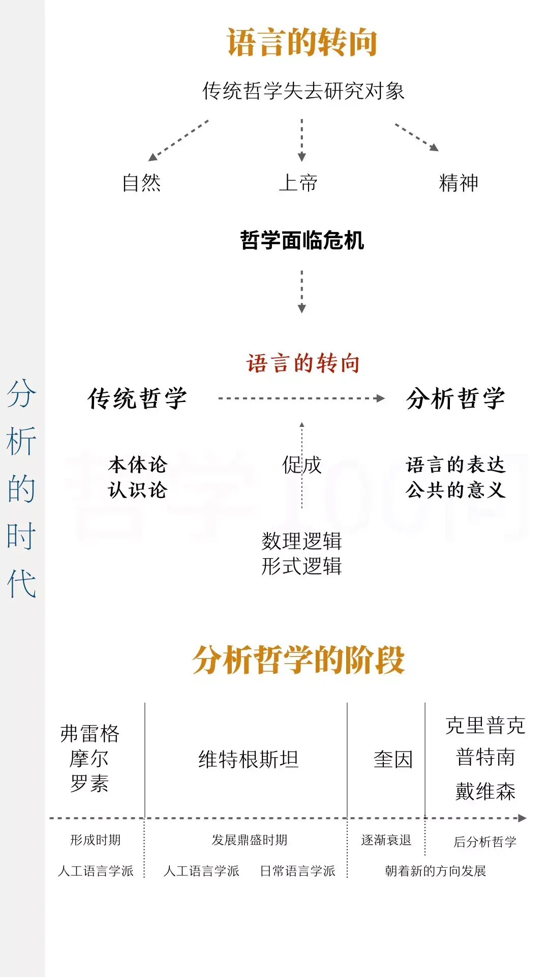 一文读懂2500年西方哲学史的整体脉络附逻辑图