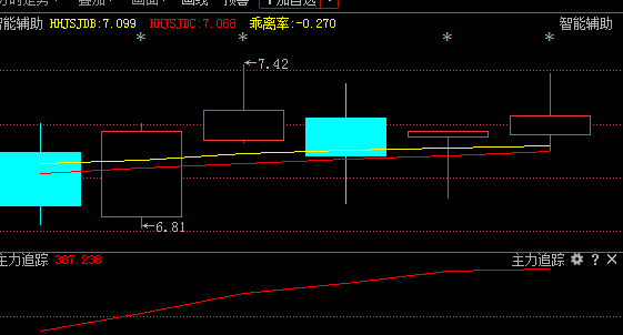 天顺风能002531反攻号角已吹响笑看午后风云