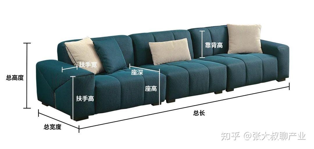 客厅沙发尺寸多大合适? - 知乎