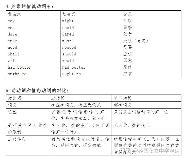 小学英语语法助动词和情态动词
