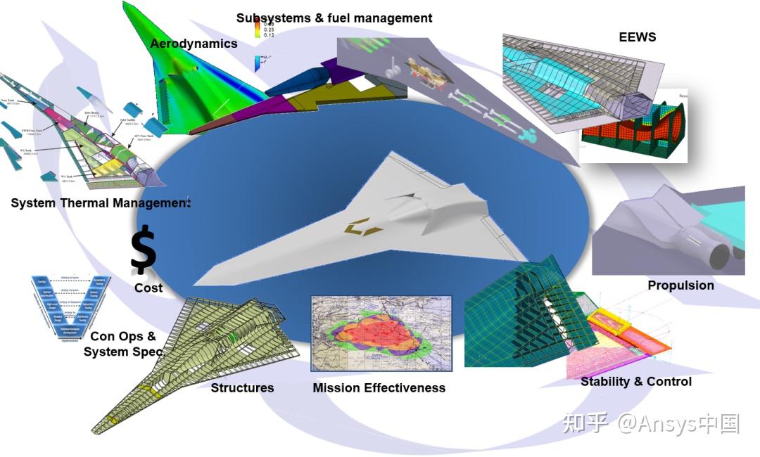 一文详解基于Ansys ModelCenter的全流程解决方案 - 知乎