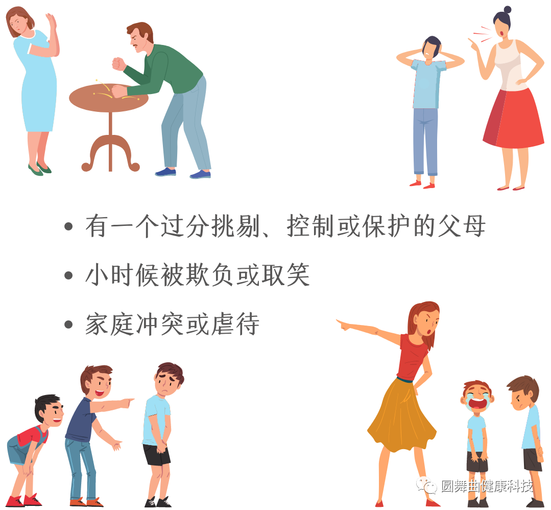 环境因素包括但不限于(affrunti & ginsburg,2012):社交恐惧(焦虑)