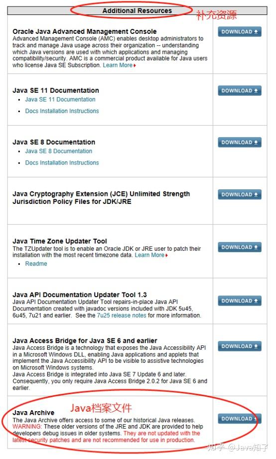 Java新手怎样安装jdk 手把手教你如何安装jdk 知乎