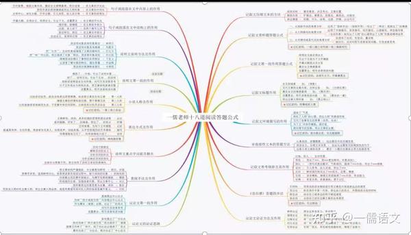 人教版小学语文五年级上册表格式教案_七年级语文上册作文教案表格式_人教版小学语文一年级上册表格式教案