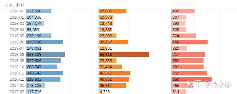 tableau进阶 - 知乎