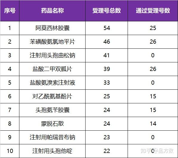 抗生素分类及代表药物图片