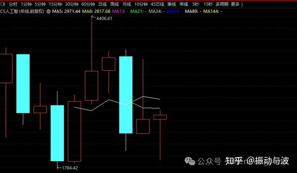 深度解析CSGO开箱网站推广费用构成与预算分配策略 (深度解析cots器件保证)-初仟社区