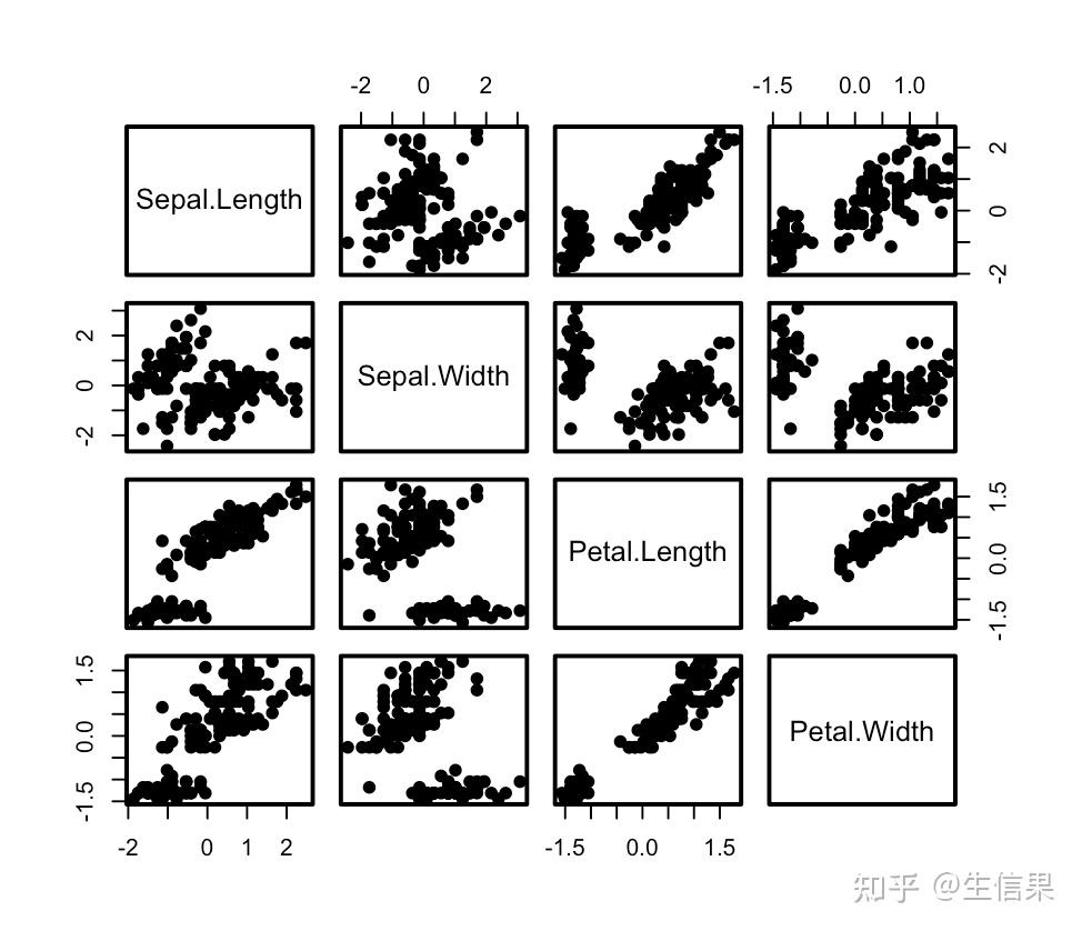 教你使用R语言包genefilter预处理数据和筛选数据的保姆级教程 - 知乎