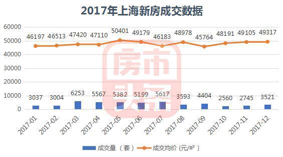 2017年上海房價分析報告哪些小區最貴湯臣一品竟然排第六