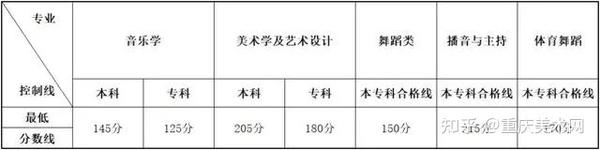 泉州高等專科醫學院分數線_泉州醫高專專科錄取分數線_2024年泉州醫學高等專科學校錄取分數線及要求