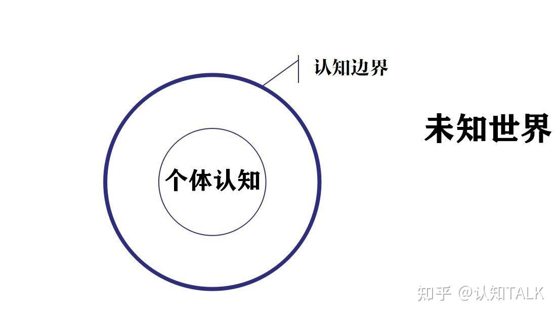 为何越读书越思考越写作,越发现自己非常无知 知乎