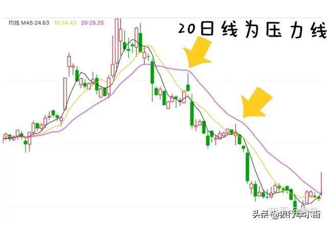 什么叫支撑压力 v2-25b0993e9e1d13680586c7c2bb9a28bc_r.jpg