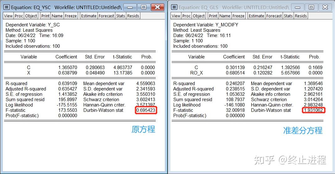 Python+基础计量：自相关的修正——准差分方程 - 知乎
