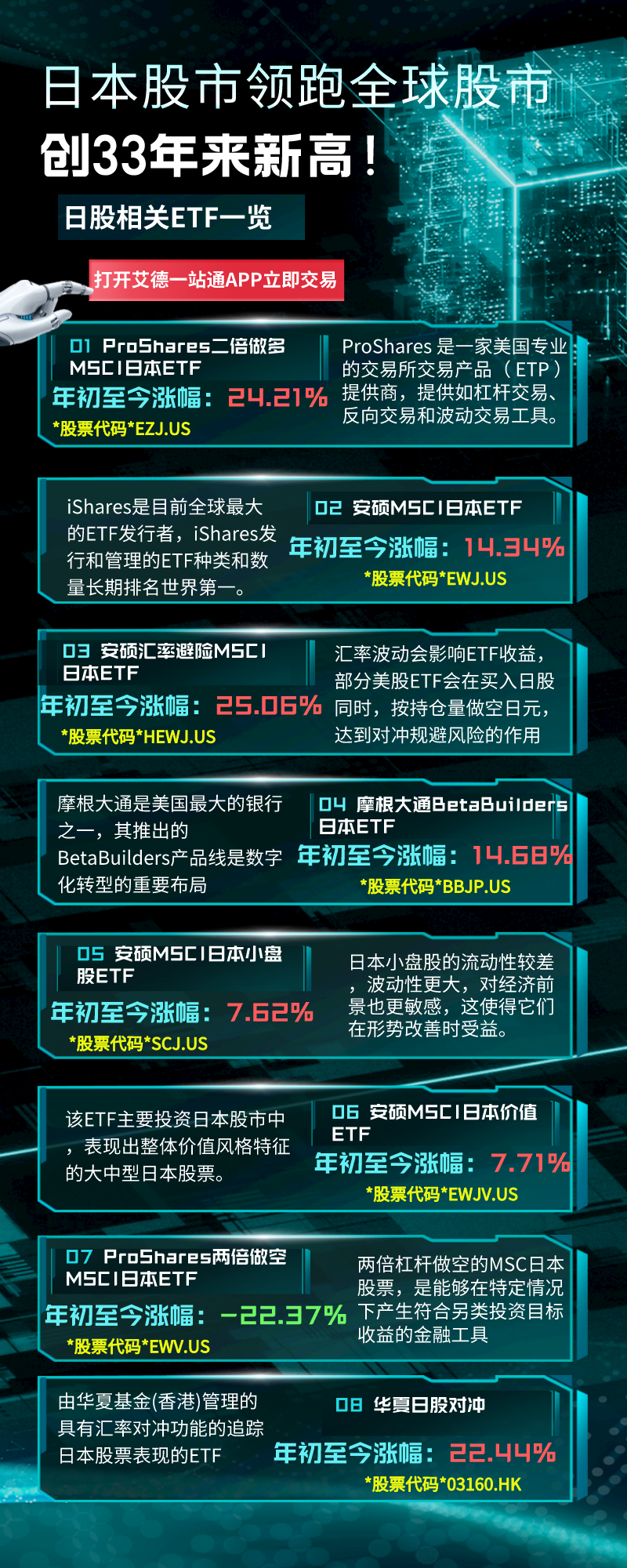 无法直接买入日股？来看看这八只日本ETF，上车机会来了- 知乎