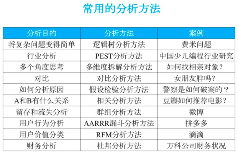 数据分析方式有哪些 v2-25b24882e11cc510d6e5a02fc3299df7_1440w.jpg?source=172ae18b