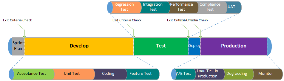 带你认识7种云化测试武器 带你认识7种云化测试武器
