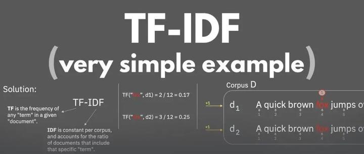 使用 Python 和 TFIDF 从文本中提取关键词 - 知乎