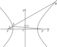 圓錐曲線的焦半徑公式總結(二)