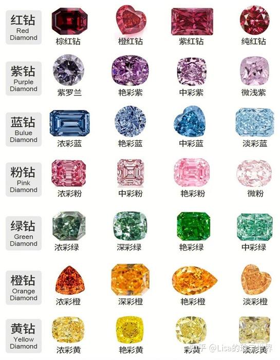 【新手教程】手把手教你认识钻石